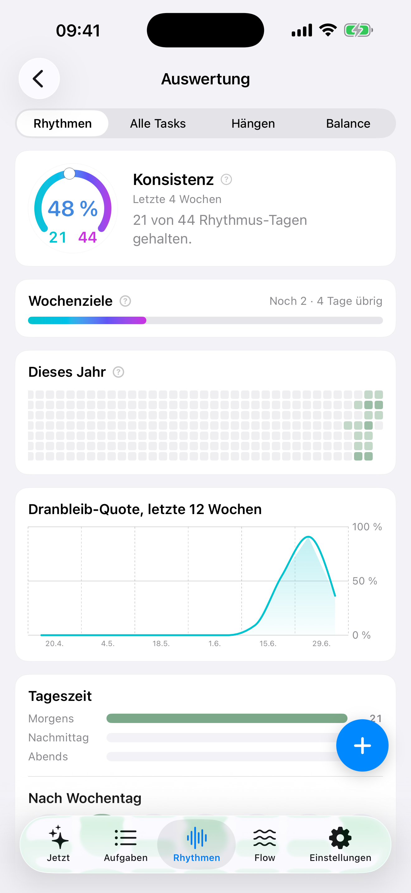 ILMENO Rhythmen-Auswertung: Konsistenz-Ring, Jahres-Heatmap und Trendkurve.