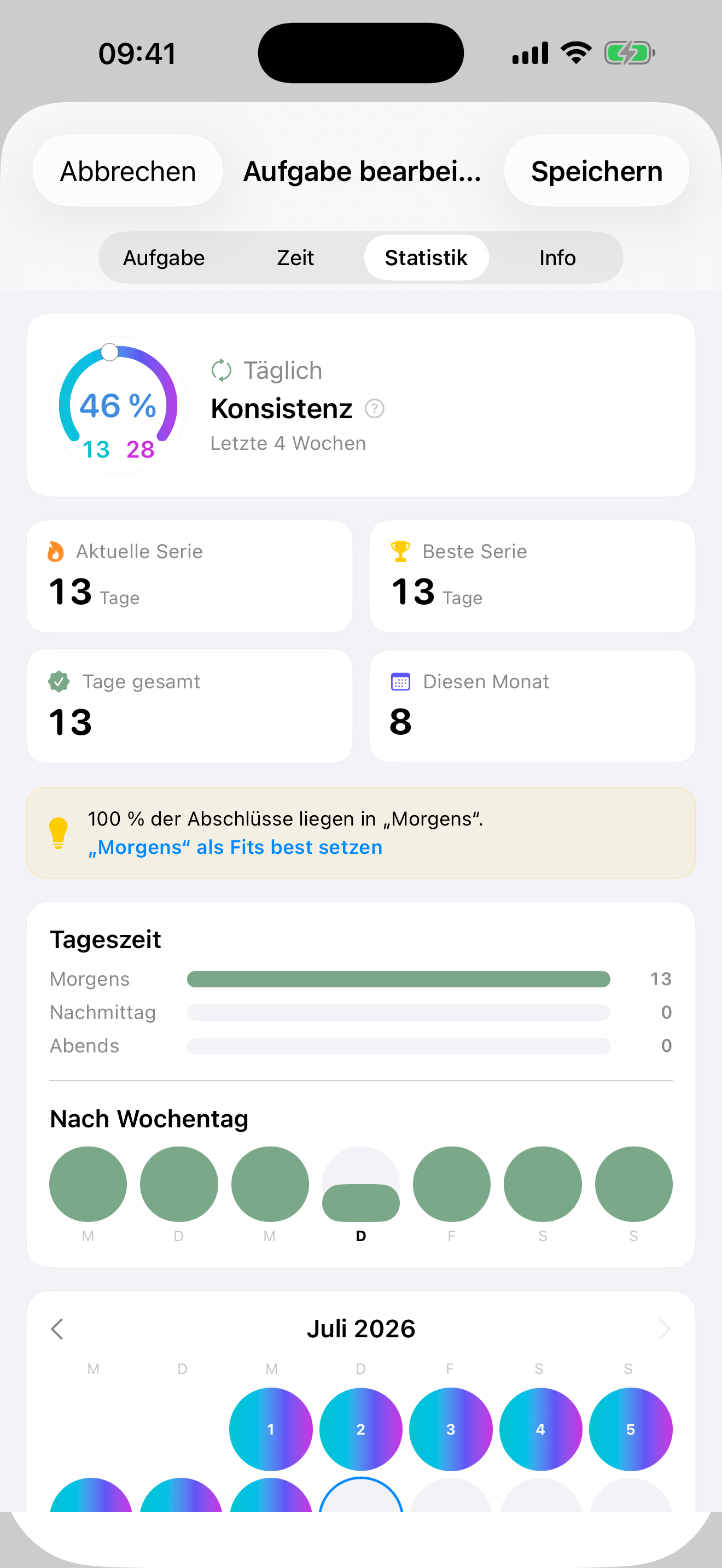 Rhythmus-Statistik mit Serie und Heatmap